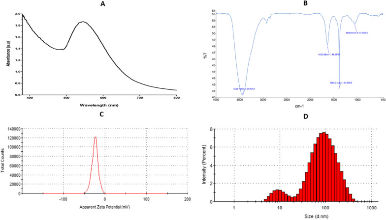 Fig. 2