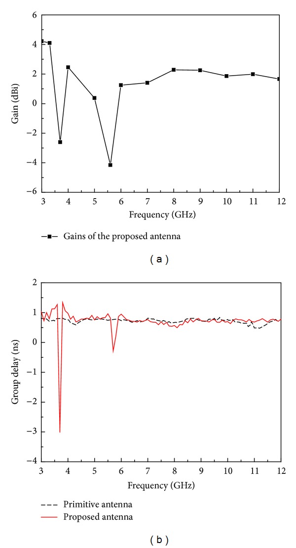 Figure 11