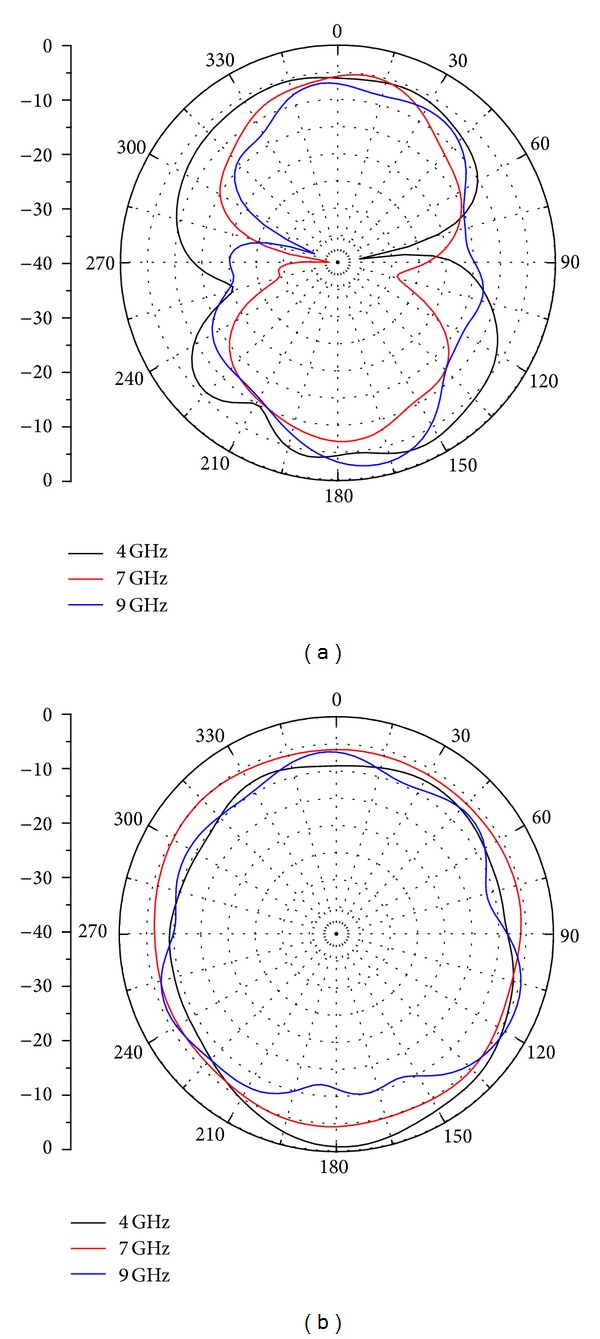 Figure 10