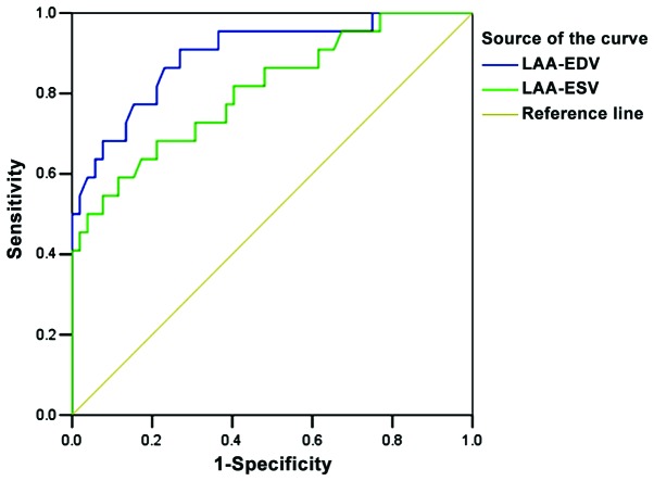 Figure 3.