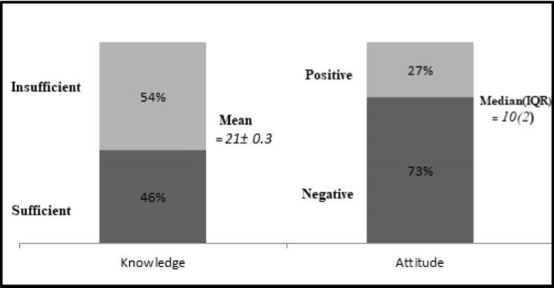 Figure 1: