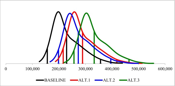 Fig. C1