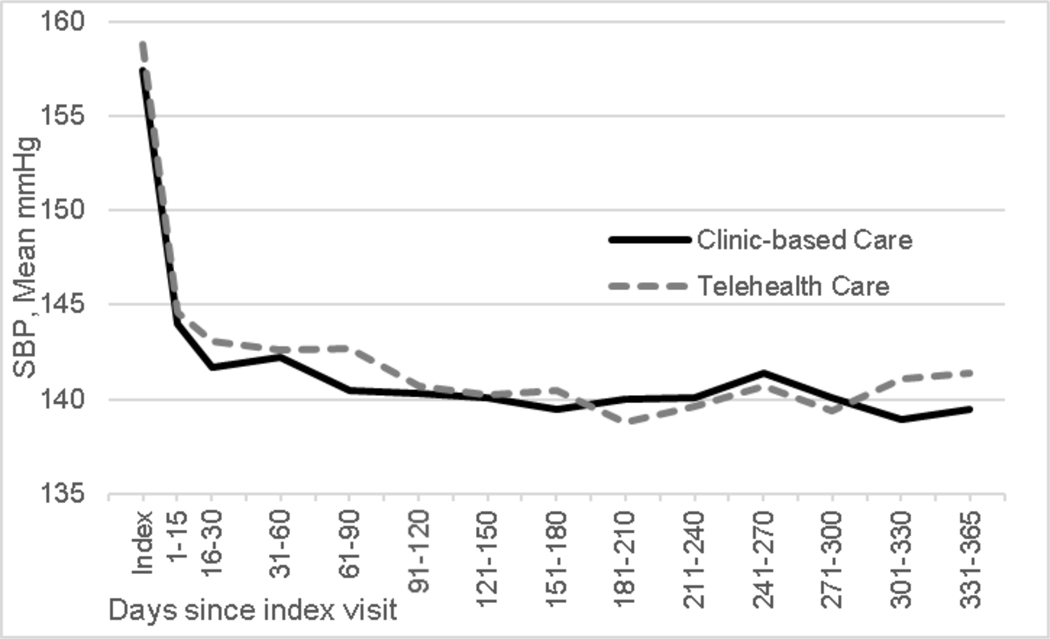 Figure 2: