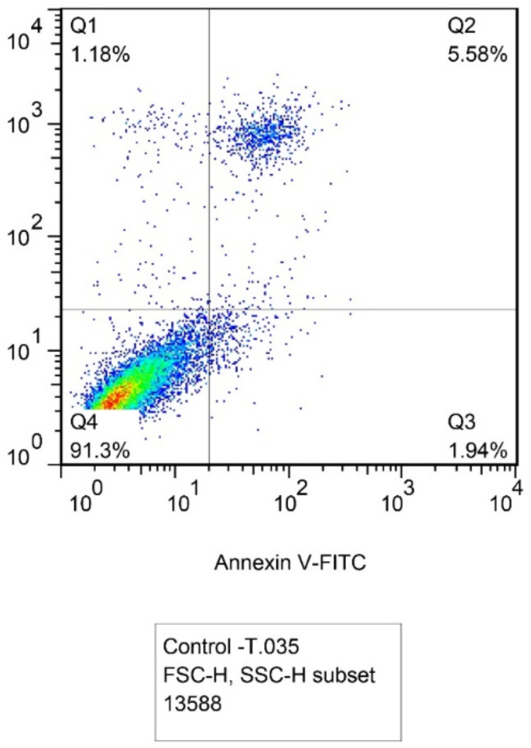 Fig. 3a: