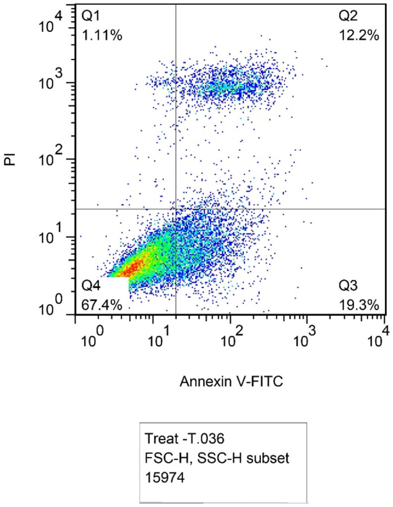 Fig.3b: