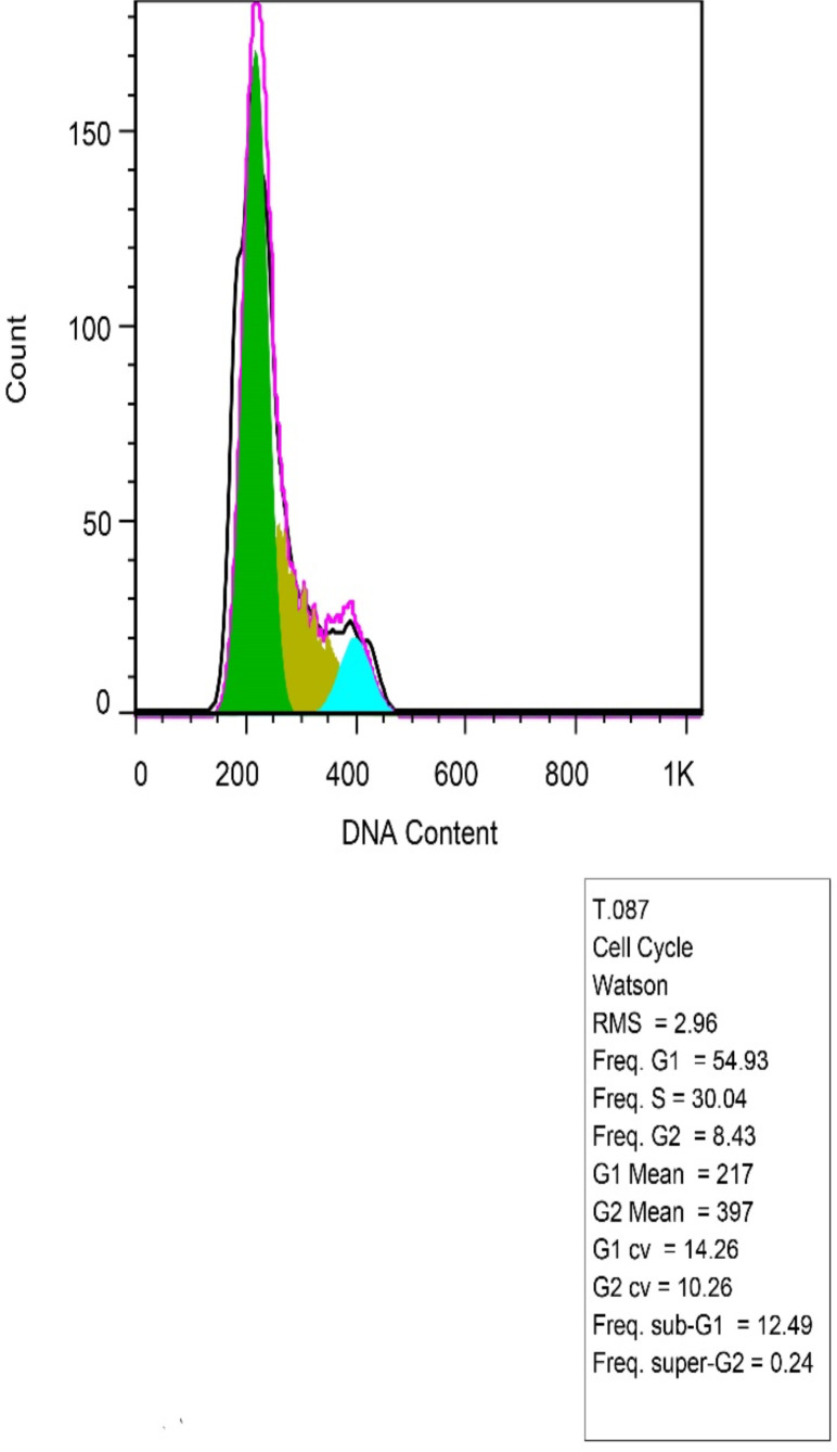 Fig. 3d: