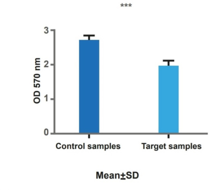 Fig.2d: