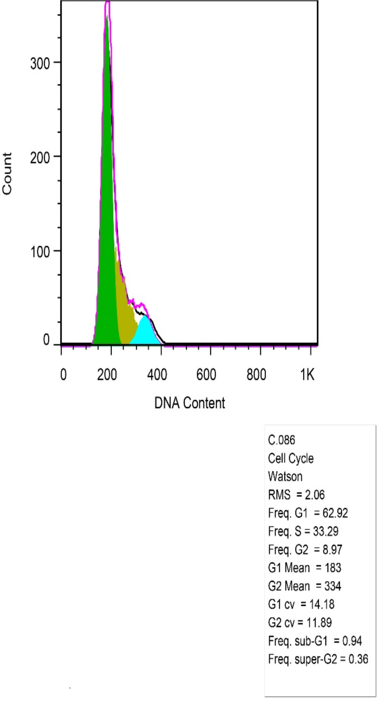 Fig. 3c: