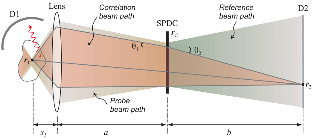 Fig. 2