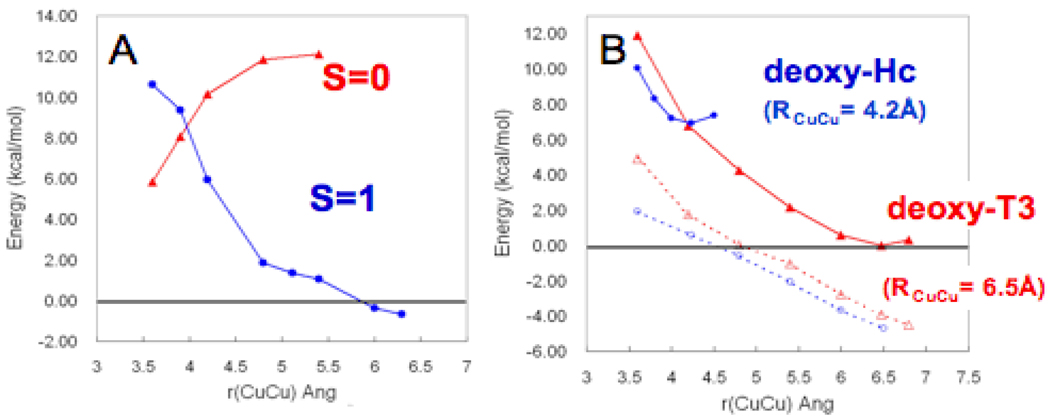 Fig. 16