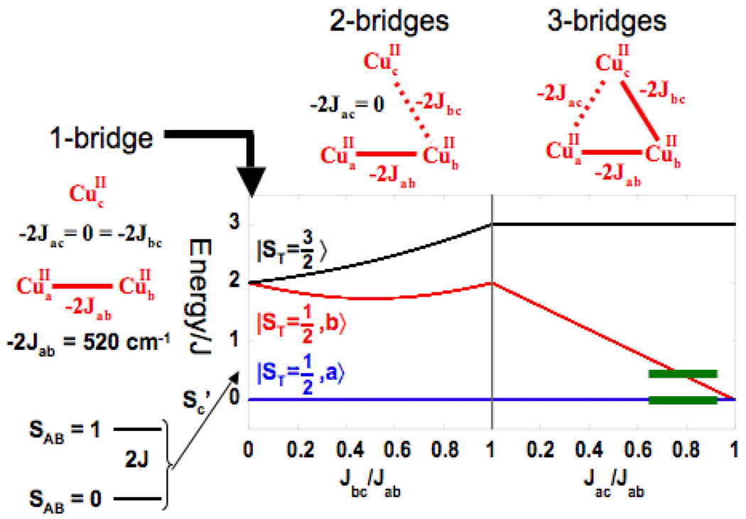 Fig. 23