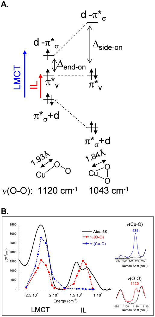 Fig. 11