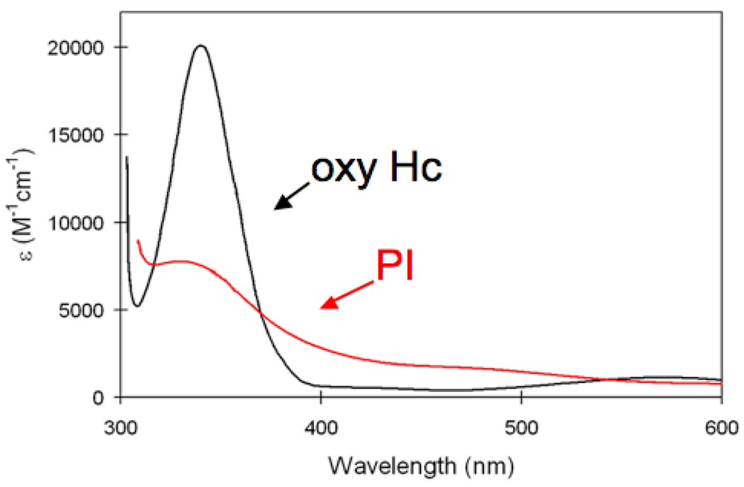 Fig. 19