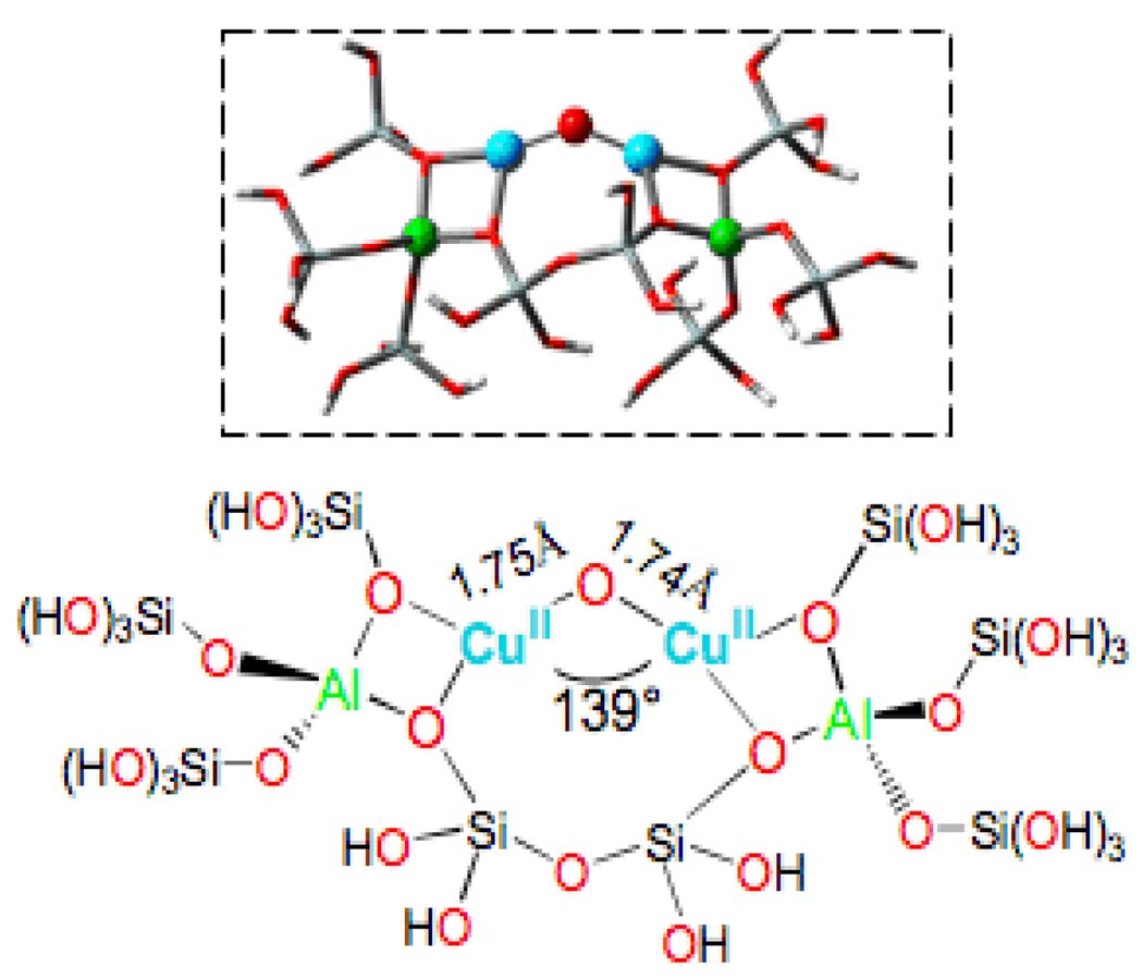 Fig. 32