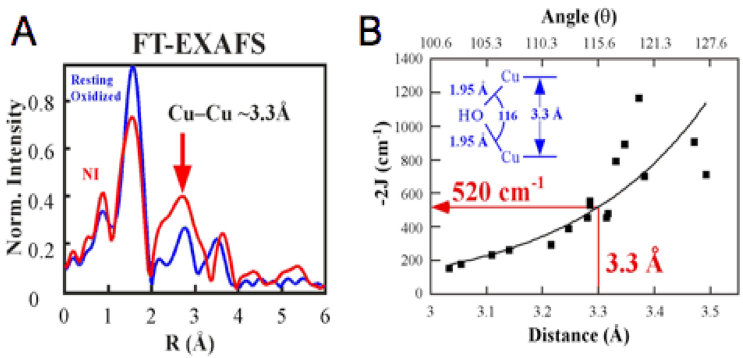 Fig. 22