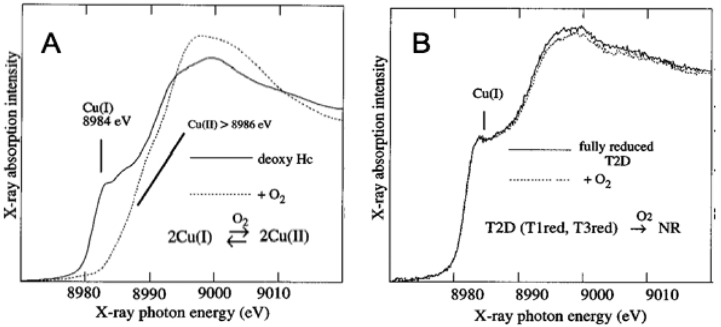 Fig. 15