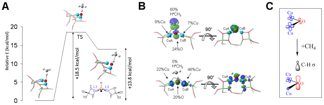 Fig. 33