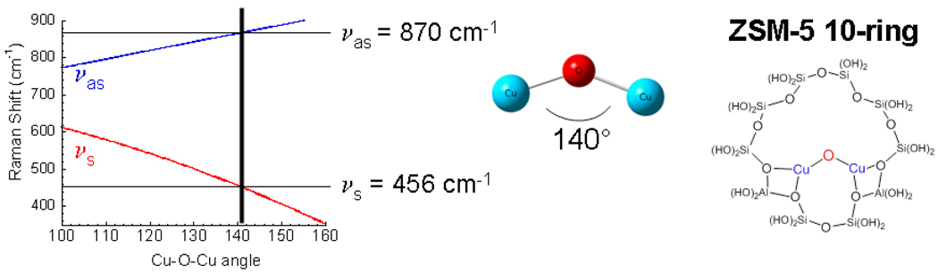 Fig. 31