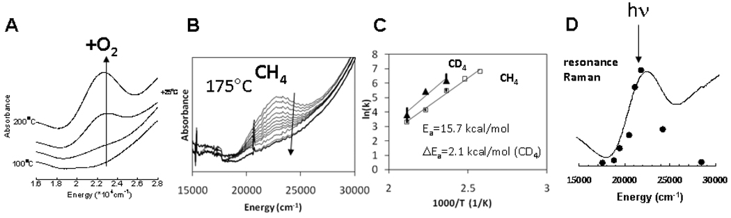 Fig. 28