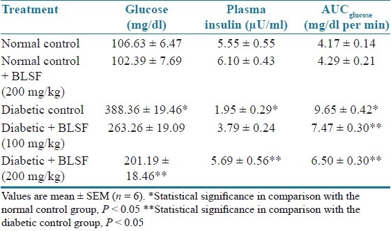 graphic file with name JYPharm-4-171-g004.jpg