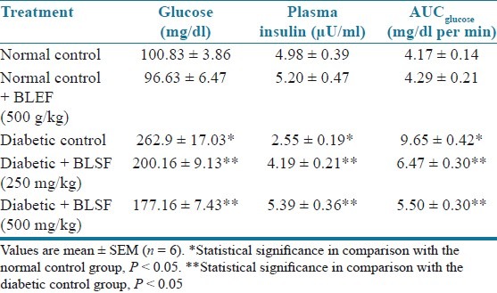 graphic file with name JYPharm-4-171-g003.jpg