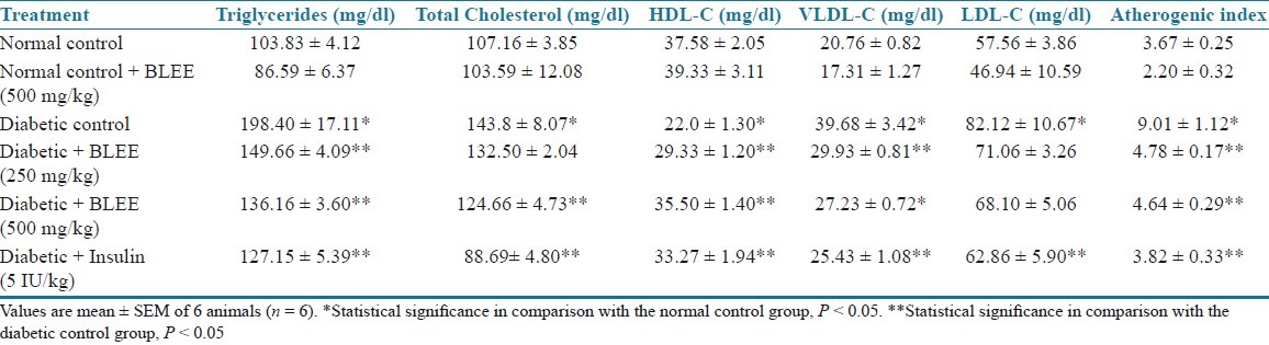 graphic file with name JYPharm-4-171-g005.jpg