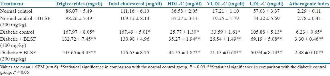 graphic file with name JYPharm-4-171-g006.jpg