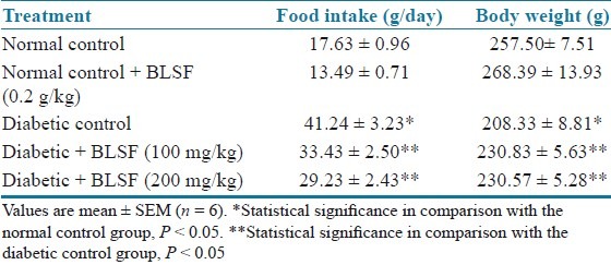 graphic file with name JYPharm-4-171-g002.jpg