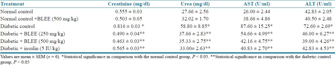 graphic file with name JYPharm-4-171-g007.jpg