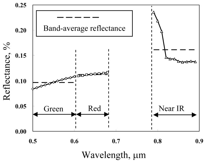 Figure 5.