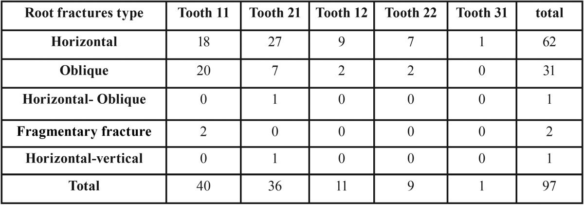 graphic file with name jced-10-e41-t002.jpg