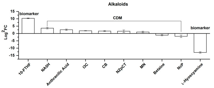 Figure 13