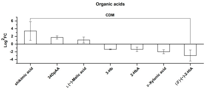 Figure 14