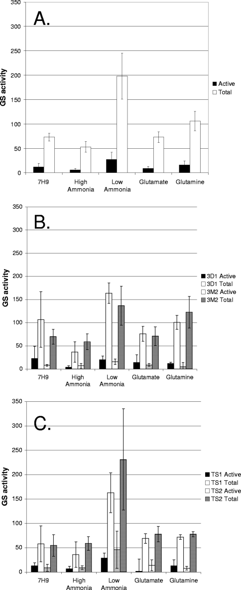 FIG. 4.