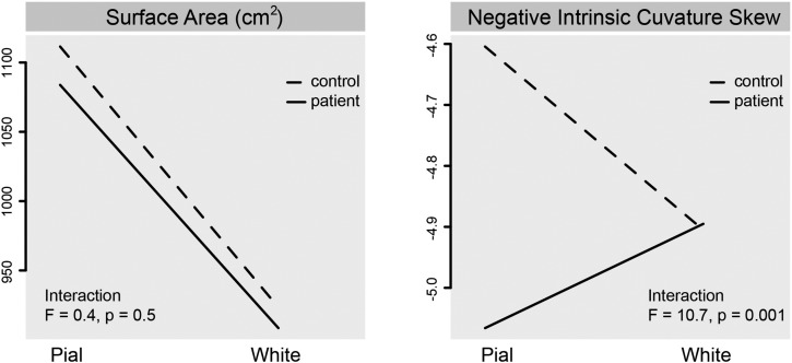 Fig. 4