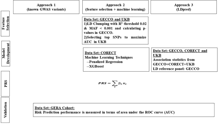 Figure 1