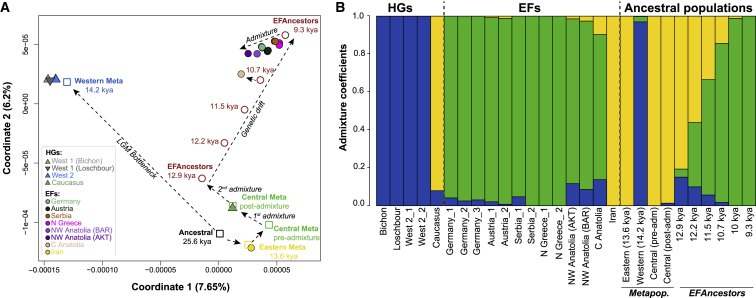 Figure 4