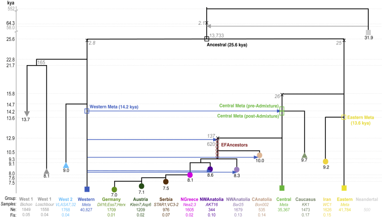 Figure 3
