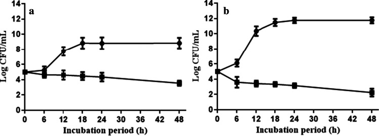 Fig. 7