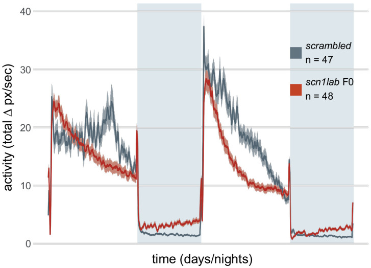 Figure 6—figure supplement 1.