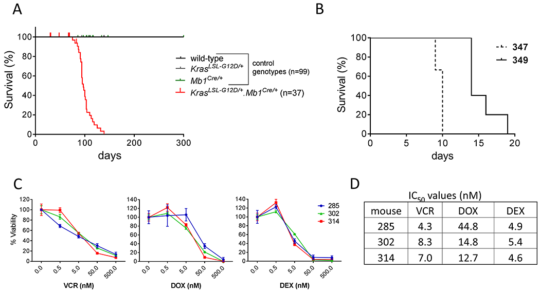 Figure 2: