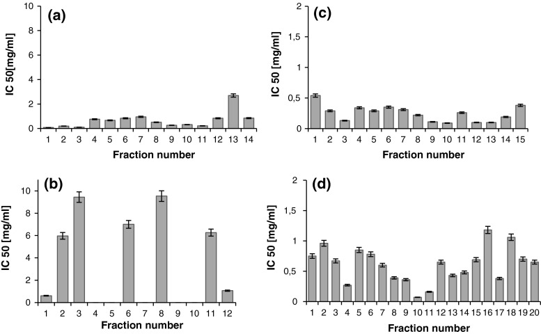 Fig. 3