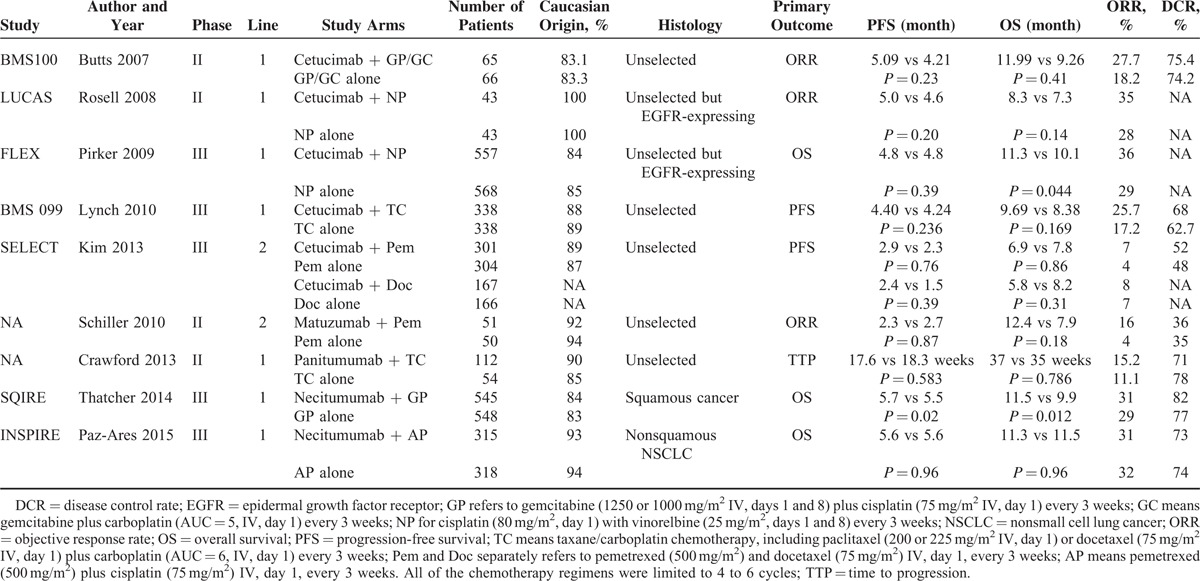 graphic file with name medi-94-e1400-g002.jpg