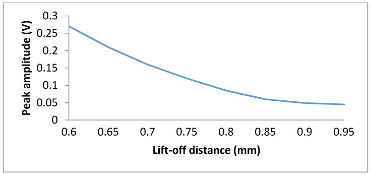 Figure 19