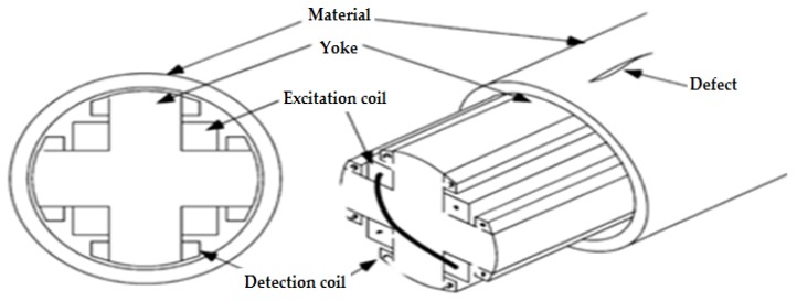 Figure 10