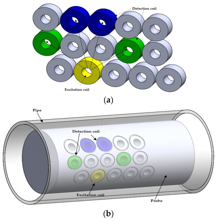 Figure 9