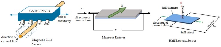 Figure 20