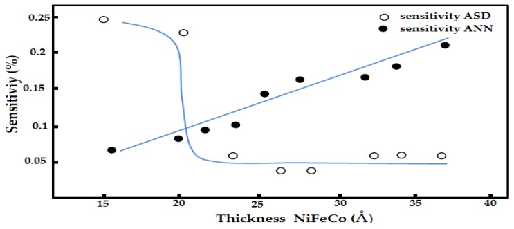 Figure 15