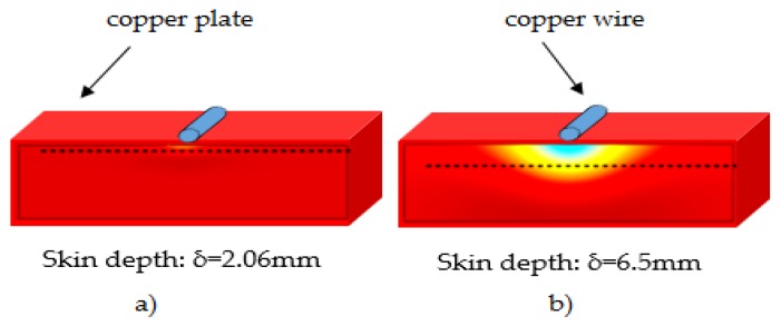 Figure 18