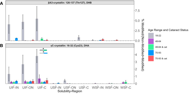 Figure 6